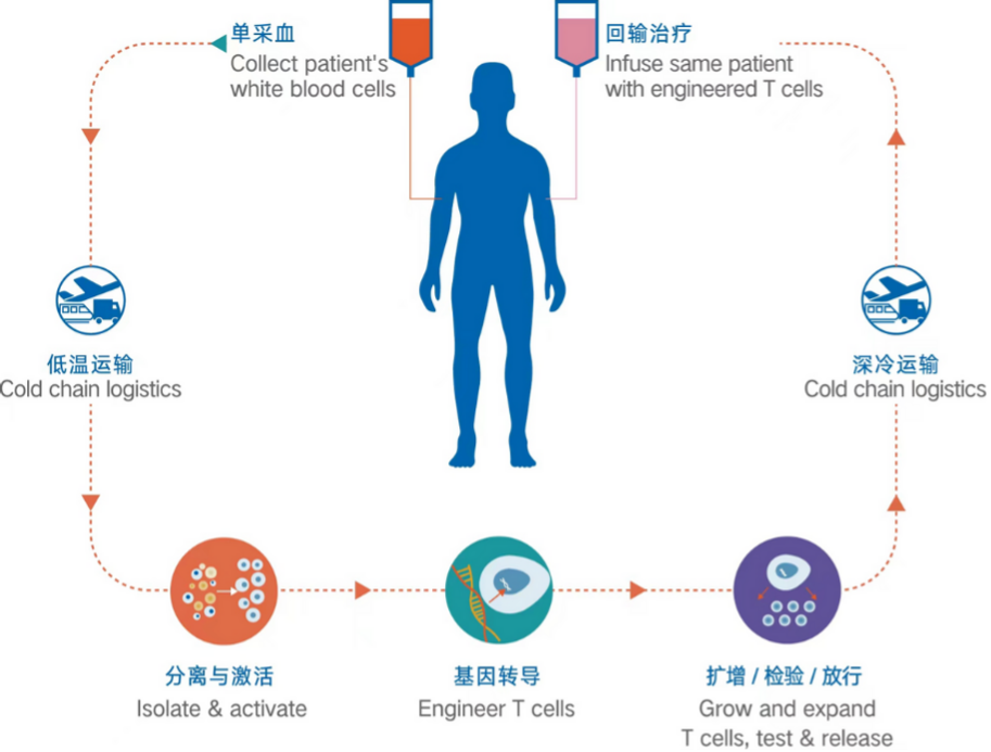 人生就是搏尊龙(中国)有限公司官网